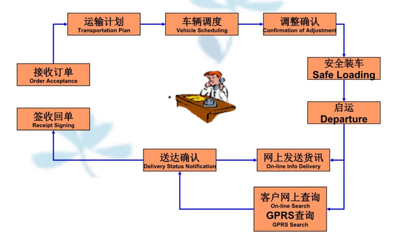 苏州到皇姑搬家公司-苏州到皇姑长途搬家公司